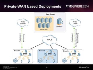 20
CONFIDENTIAL
© Copyright 2014. Aruba Networks, Inc.
All rights reserved
#AirheadsConf
Private-WAN based Deployments
 