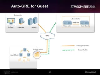 21
CONFIDENTIAL
© Copyright 2014. Aruba Networks, Inc.
All rights reserved
#AirheadsConf
Auto-GRE for Guest
Branch office
Datacenter
AirWave ClearPass
Instant Cluster
VRRP Link
Master Standby
Guest Anchor
Master Active
Servers
MPLS
Employee Traffic
Guest Traffic
 