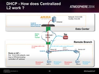 26
CONFIDENTIAL
© Copyright 2014. Aruba Networks, Inc.
All rights reserved
#AirheadsConf
DHCP - How does Centralized
L2 work ?
Network 10.0.0.0/8
VLANs 10 to 99
Data Center
Remote Branch
Internet /
WAN
Active
VPN
Tunnel
Client A
Browsing to
Intranet
Browsing to
Youtube
Route on IAP –
For 10.0.0.0/8 network, next
hop is VPN terminating
controller’s IP address
Master IAP Member IAP
Client B
Browsing to
Intranet
Browsing to
Youtube
VLAN 50
DHCP
Request
VC SRC NATs traffic using IAPs local IPVC bridges traffic in the
tunnel
VLAN 50
DHCP Server and
Default Gateway
Intranet
 
