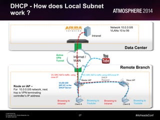 27
CONFIDENTIAL
© Copyright 2014. Aruba Networks, Inc.
All rights reserved
#AirheadsConf
DHCP - How does Local Subnet
work ?
Intranet
Network 10.0.0.0/8
VLANs 10 to 99
Data Center
Remote Branch
Internet /
WAN
Active
VPN
Tunnel
Client A
Browsing to
Intranet
Browsing to
Youtube
Route on IAP –
For 10.0.0.0/8 network, next
hop is VPN terminating
controller’s IP address
Master IAP Slave IAP
Client B
Browsing to
Intranet
Browsing to
Youtube
VLAN 200
IAP-VC is the
DHCP Server
DHCP
Request
VC SRC NATs traffic using IAPs local IPVC SRC NATs traffic using
inner IP
 
