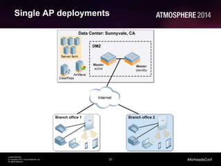 31
CONFIDENTIAL
© Copyright 2014. Aruba Networks, Inc.
All rights reserved
#AirheadsConf
Single AP deployments
 