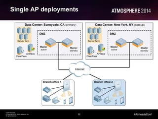 32
CONFIDENTIAL
© Copyright 2014. Aruba Networks, Inc.
All rights reserved
#AirheadsConf
Single AP deployments
 