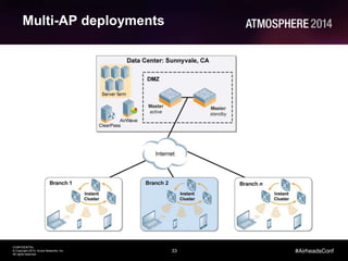 33
CONFIDENTIAL
© Copyright 2014. Aruba Networks, Inc.
All rights reserved
#AirheadsConf
Multi-AP deployments
 