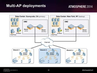 34
CONFIDENTIAL
© Copyright 2014. Aruba Networks, Inc.
All rights reserved
#AirheadsConf
Multi-AP deployments
 