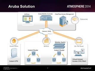 7
CONFIDENTIAL
© Copyright 2014. Aruba Networks, Inc.
All rights reserved
#AirheadsConf
Aruba Solution
Home Office On The RoadBranch
Datacenter
AirWave Aruba Mobility Controller ClearPass Access Management
Instant-VPN
Mobility Switch
Instant Cluster
Virtual Intranet
Access (VIA) Client
Internet / WAN
Instant Cluster
 