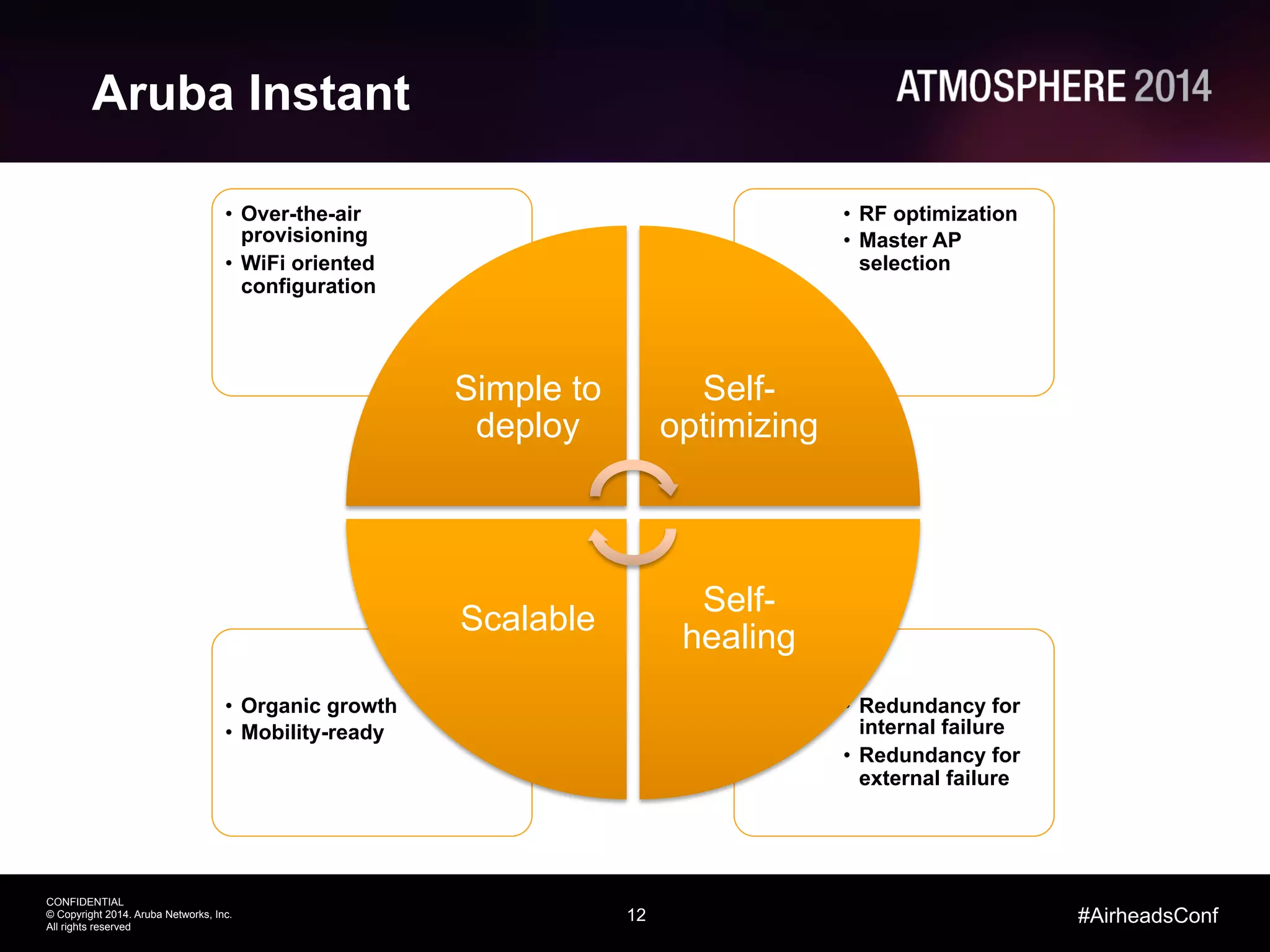 12
CONFIDENTIAL
© Copyright 2014. Aruba Networks, Inc.
All rights reserved
#AirheadsConf
Aruba Instant
•  Redundancy for
internal failure
•  Redundancy for
external failure
•  Organic growth
•  Mobility-ready
•  RF optimization
•  Master AP
selection
•  Over-the-air
provisioning
•  WiFi oriented
configuration
Simple to
deploy
Self-
optimizing
Self-
healing
Scalable
 