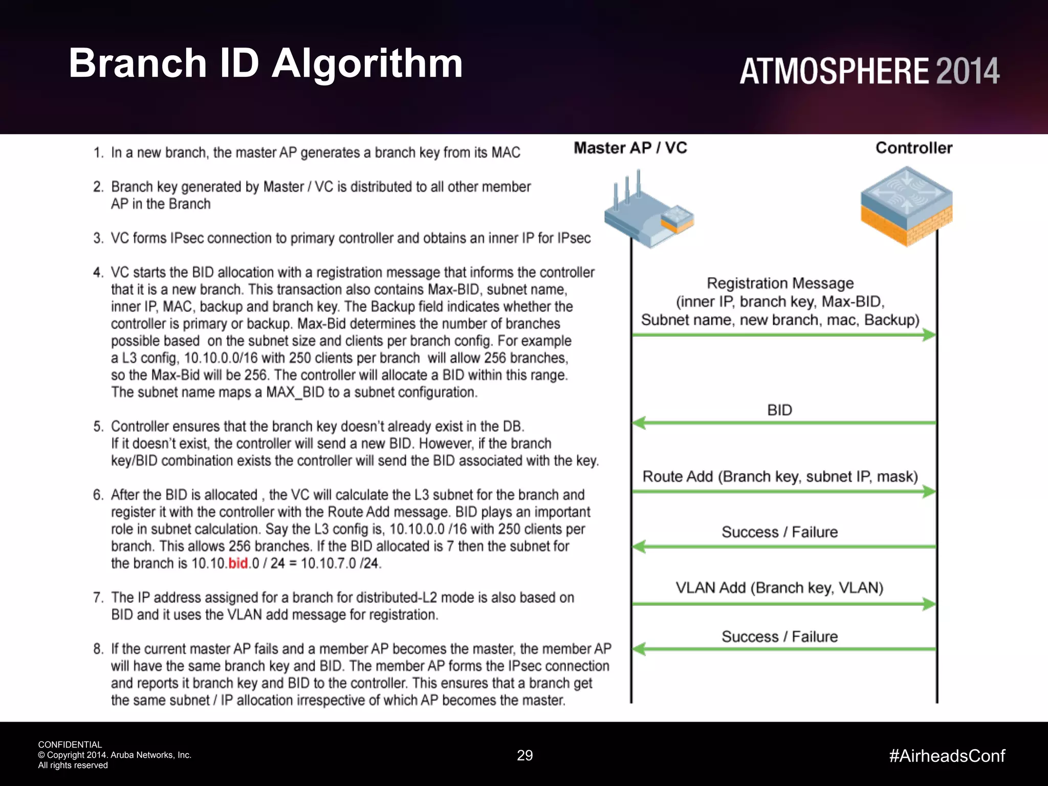 29
CONFIDENTIAL
© Copyright 2014. Aruba Networks, Inc.
All rights reserved
#AirheadsConf
Branch ID Algorithm
 