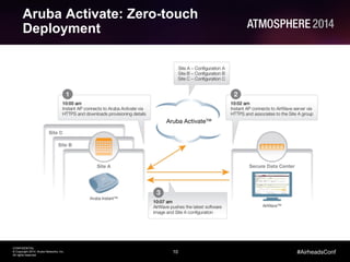 10
CONFIDENTIAL
© Copyright 2014. Aruba Networks, Inc.
All rights reserved
#AirheadsConf
Aruba Activate: Zero-touch
Deployment
 