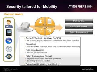 15
CONFIDENTIAL
© Copyright 2014. Aruba Networks, Inc.
All rights reserved
#AirheadsConf
Security tailored for Mobility
Context Aware
On-boarding
Role-based access
Policy Enforcement
•  Aruba RFProtect + AirWave RAPIDS
•  RF Scanning, Rogue AP detection / containment, Valid-station protection
•  Encryption
•  Over-the-air AES encryption, IPSec VPN to datacenter (where applicable)
•  Role-based Access
•  Per-user, per-device access
•  Policy Enforcement Firewall
•  Segregation of business traffic from guest traffic.
•  Blacklisting for session violation
•  Centralized Monitoring and Alerting
 