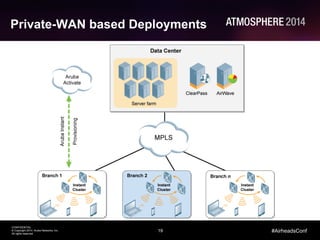 19
CONFIDENTIAL
© Copyright 2014. Aruba Networks, Inc.
All rights reserved
#AirheadsConf
Private-WAN based Deployments
 