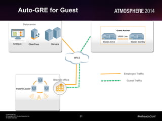 21
CONFIDENTIAL
© Copyright 2014. Aruba Networks, Inc.
All rights reserved
#AirheadsConf
Auto-GRE for Guest
Branch office
Datacenter
AirWave ClearPass
Instant Cluster
VRRP Link
Master Standby
Guest Anchor
Master Active
Servers
MPLS
Employee Traffic
Guest Traffic
 