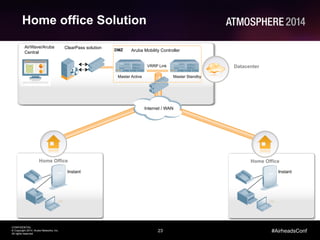 23
CONFIDENTIAL
© Copyright 2014. Aruba Networks, Inc.
All rights reserved
#AirheadsConf
Datacenter
AirWave/Aruba
Central Aruba Mobility Controller
ClearPass solution
Internet / WAN
VRRP Link
Master Standby
DMZ
Master Active
Home Office
Instant
Home office Solution
Home Office
Instant
 