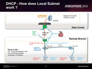 27
CONFIDENTIAL
© Copyright 2014. Aruba Networks, Inc.
All rights reserved
#AirheadsConf
DHCP - How does Local Subnet
work ?
Intranet
Network 10.0.0.0/8
VLANs 10 to 99
Data Center
Remote Branch
Internet /
WAN
Active
VPN
Tunnel
Client A
Browsing to
Intranet
Browsing to
Youtube
Route on IAP –
For 10.0.0.0/8 network, next
hop is VPN terminating
controller’s IP address
Master IAP Slave IAP
Client B
Browsing to
Intranet
Browsing to
Youtube
VLAN 200
IAP-VC is the
DHCP Server
DHCP
Request
VC SRC NATs traffic using IAPs local IPVC SRC NATs traffic using
inner IP
 