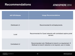 28
CONFIDENTIAL
© Copyright 2014. Aruba Networks, Inc.
All rights reserved
#AirheadsConf
Recommendations
IAP-VPN Modes	
   Usage Recommendations
	
  
Distributed L3	
   Recommended for all deployments. 	
  
Local 	
  
Recommended for Guest networks with centralized captive portal
servers. 	
  
Centralized L2 	
  
Recommended only if Multicast to branch is a requirement. If
Multicast to branch networks is not required, use L3 modes.	
  
 