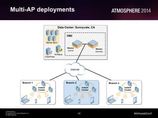 33
CONFIDENTIAL
© Copyright 2014. Aruba Networks, Inc.
All rights reserved
#AirheadsConf
Multi-AP deployments
 