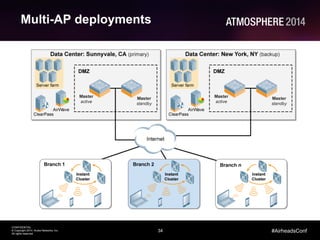 34
CONFIDENTIAL
© Copyright 2014. Aruba Networks, Inc.
All rights reserved
#AirheadsConf
Multi-AP deployments
 