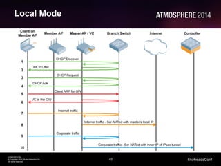 40
CONFIDENTIAL
© Copyright 2014. Aruba Networks, Inc.
All rights reserved
#AirheadsConf
Local Mode
 