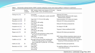CABG
Sharma et al., Cardiovasc Drugs Ther, 2015
 