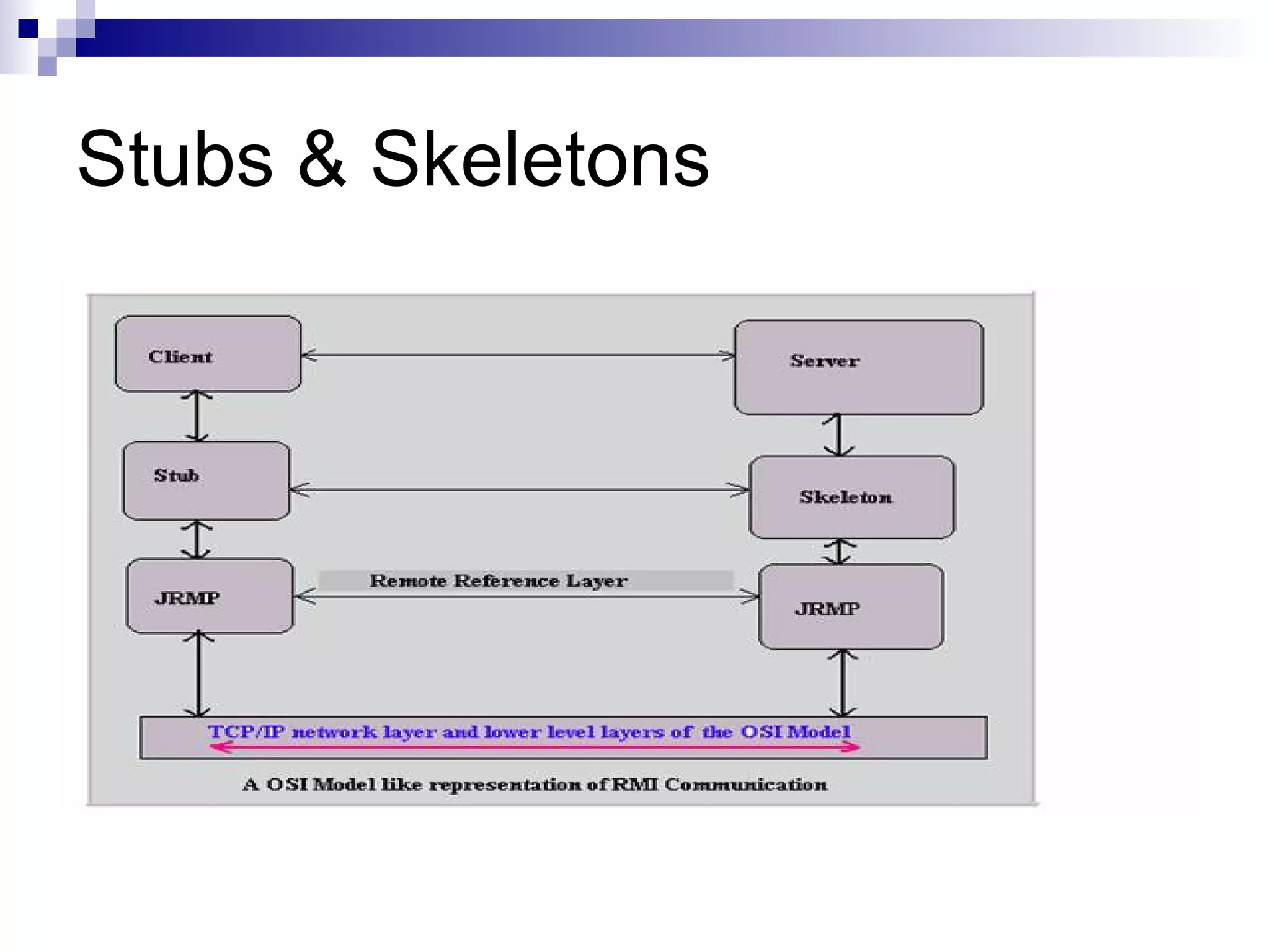Remote Method Invocation | PPT