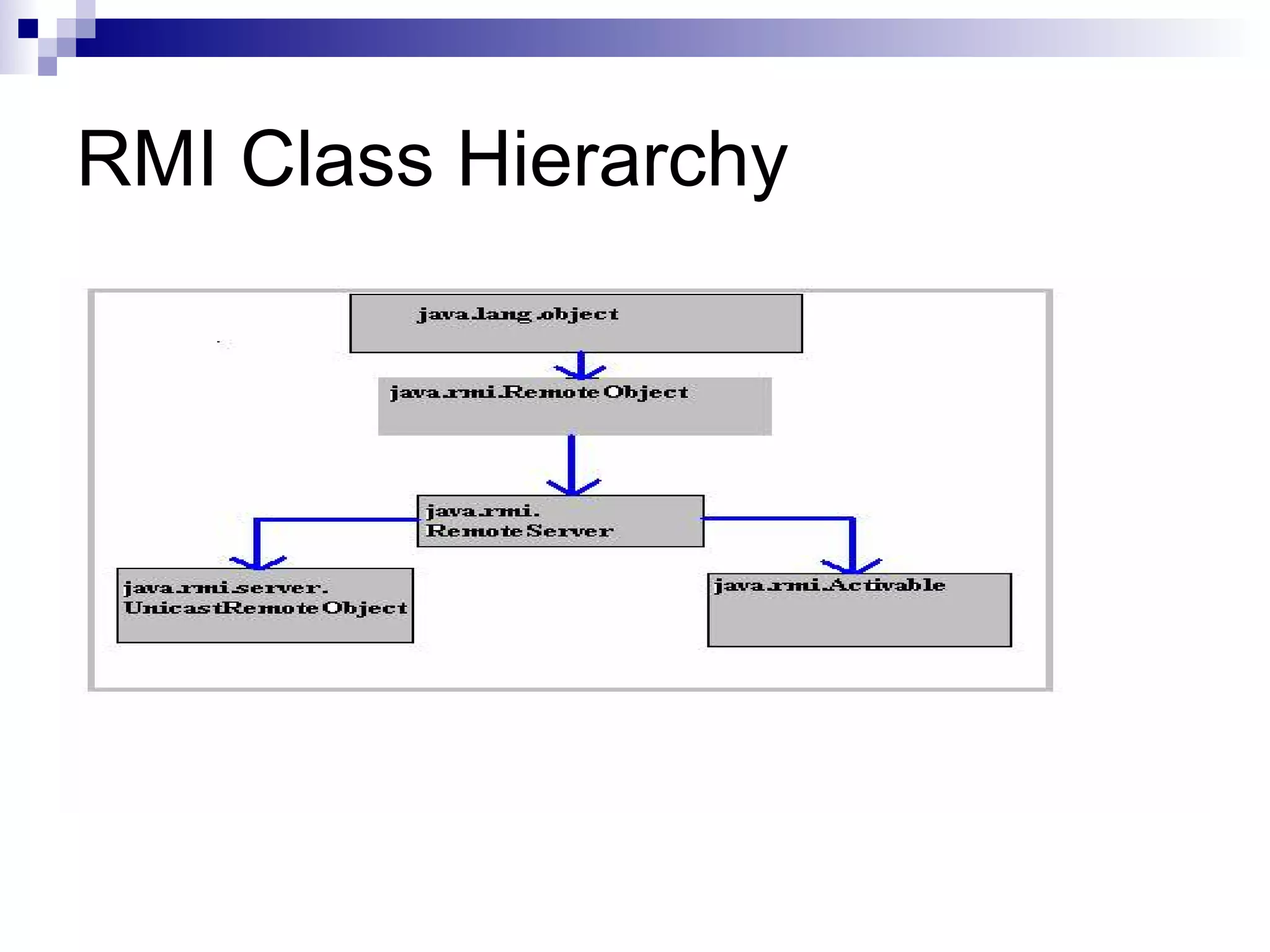 Remote Method Invocation | PPT