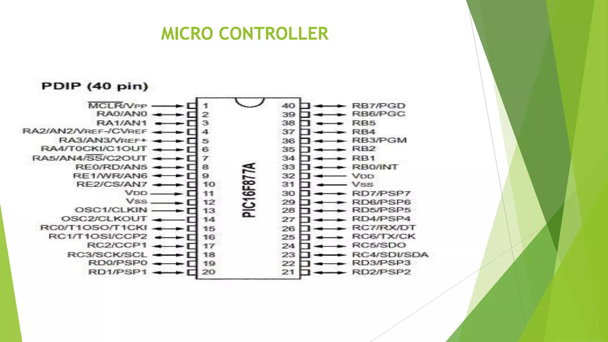 MICRO CONTROLLER
 