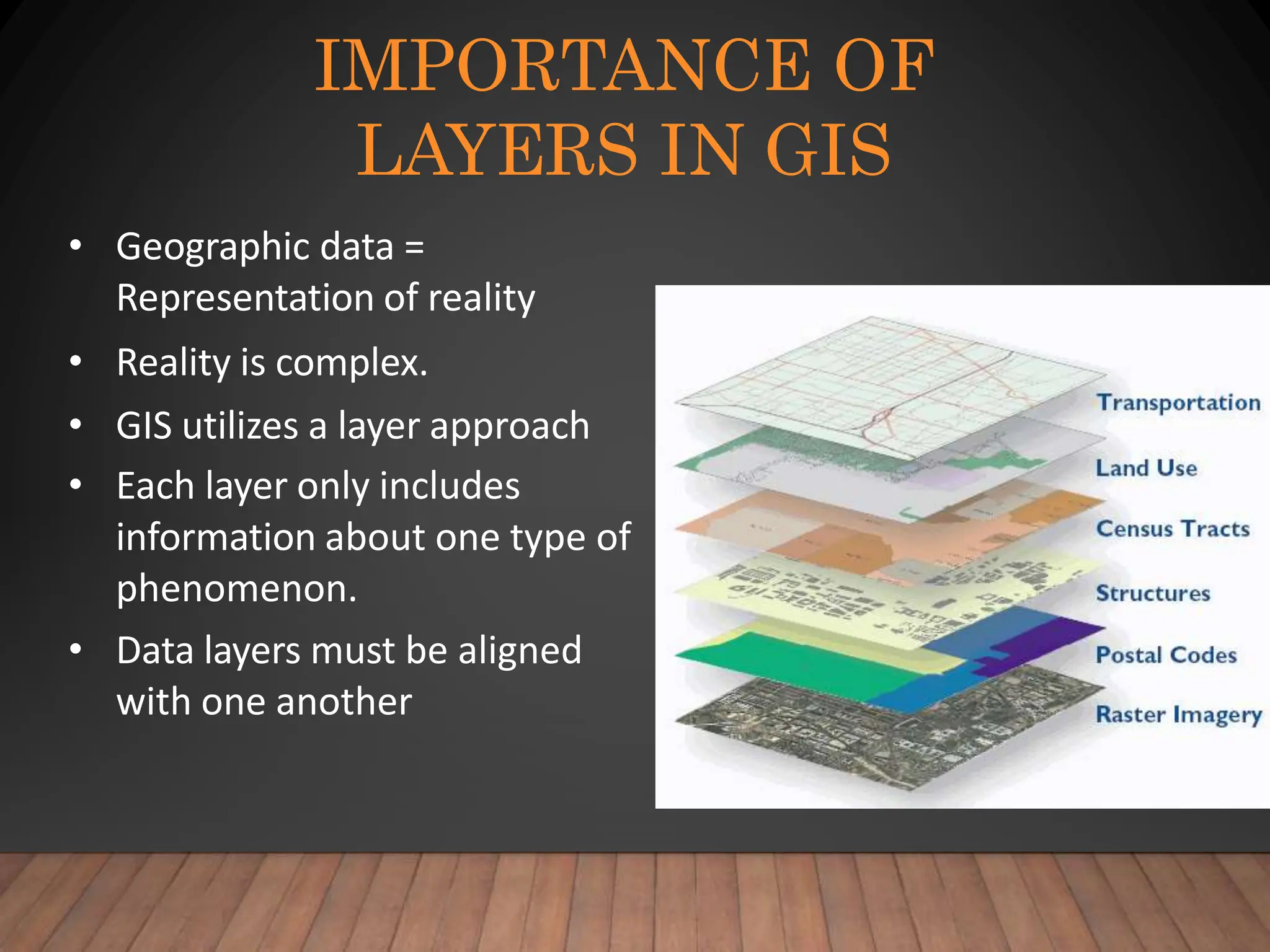 IMPORTANCE OF
LAYERS IN GIS
• Geographic data =
Representation of reality
• Reality is complex.
• GIS utilizes a layer approach
• Each layer only includes
information about one type of
phenomenon.
• Data layers must be aligned
with one another
 