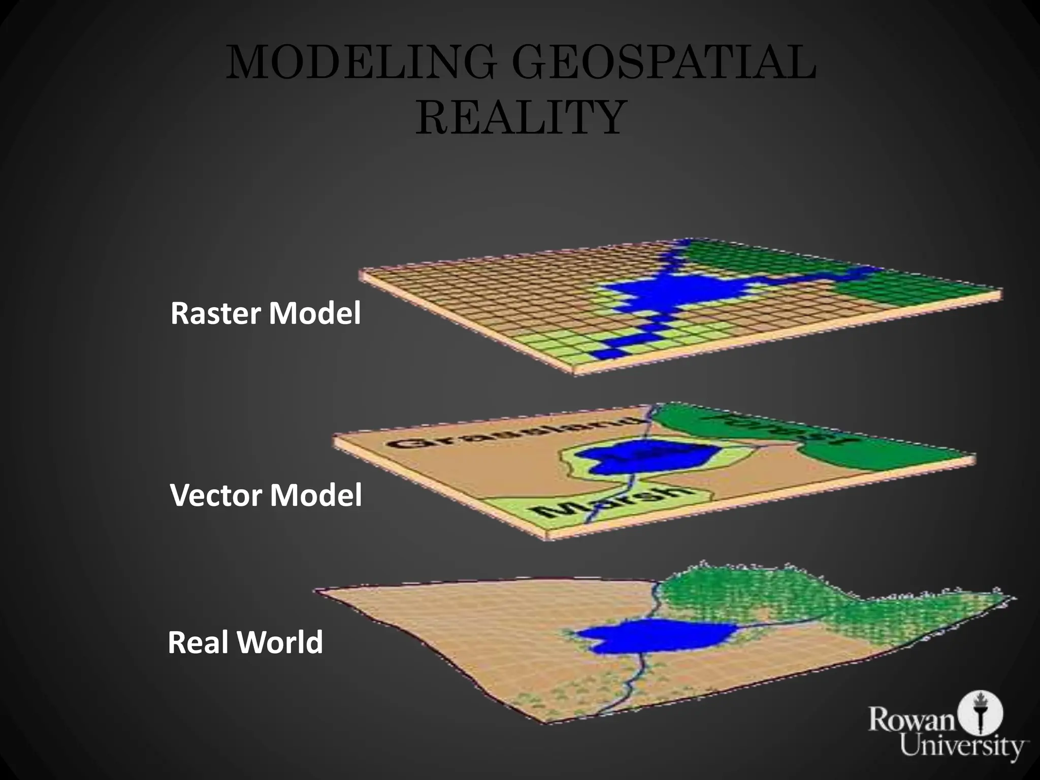 MODELING GEOSPATIAL
REALITY
Real World
Vector Model
Raster Model
 