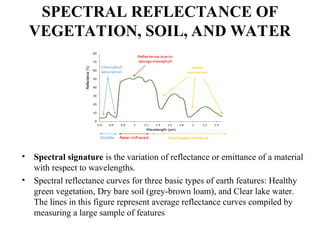 SPECTRAL REFLECTANCE OF
VEGETATION, SOIL, AND WATER
• Spectral signature is the variation of reflectance or emittance of a material
with respect to wavelengths.
• Spectral reflectance curves for three basic types of earth features: Healthy
green vegetation, Dry bare soil (grey-brown loam), and Clear lake water.
The lines in this figure represent average reflectance curves compiled by
measuring a large sample of features
 