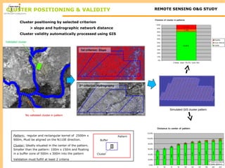 CLUSTER POSITIONING & VALIDITY REMOTE SENSING O&G STUDY 
Cluster positioning by selected criterion 
> slope and hydrographic network distance 
Cluster validity automatically processed using GIS 
1st criterion: Slope 
2nd criterion: Hydrography 
Pattern: regular and rectangular kernel of 2500m x 
900m, Must be aligned on the N110E direction. 
Cluster: Ideally situated in the center of the pattern. 
Smaller than the pattern: 100m x 150m and floating 
in a buffer zone of 500m x 300m into the pattern 
Validation must fulfill at least 2 criteria 
Simulated GIS cluster pattern 
Validated cluster 
No validated cluster in pattern 
Buffer 
Pattern 
Cluster 
 