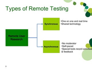 Types of Remote Testing   One on one and real time Shared technology No moderator Self-paced  Special tools record activities  & feedback 