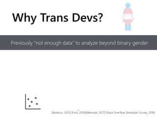 Why Trans Devs?
6
Previously “not enough data” to analyze beyond binary gender
[Vasilescu, 2015] [Ford, 2016][Meerwijk, 20...