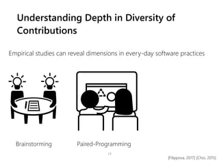 Understanding Depth in Diversity of
Contributions
19
Empirical studies can reveal dimensions in every-day software practic...