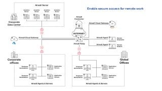 Enable secure access for remote work
