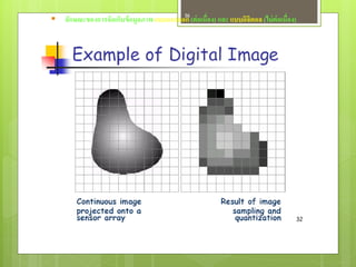 16
 ลักษณะของการจัดเก็บข้ อมูลภาพ แบบอนาลอก (ต่ อเนื่อง) และ แบบดิจิตอล (ไม่ ต่อเนื่อง)
 
