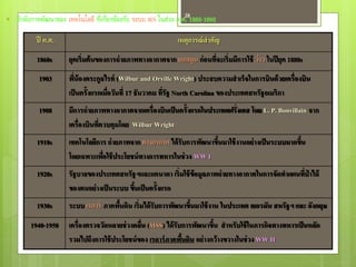 28
   ลาดับการพัฒนาของ เทคโนโลยี ที่เกี่ยวข้องกับ ระบบ RS ในช่วง ค.ศ. 1860-1950

           ปี ค.ศ.                                              เหตุการณ์ สาคัญ
           1860s       ยุคเริ่มต้ นของการถ่ ายภาพทางอากาศจาก บอลลูน ก่ อนที่จะเริ่มมีการใช้ ว่ าว ในปี ยุค 1880s
            1903       พีน้องตระกูลไรท์ (Wilbur and Orville Wright) ประสบความสาเร็จในการบินด้ วยเครื่องบิน
                          ่
                       เป็ นครั้งแรกเมื่อวันที่ 17 ธันวาคม ที่รัฐ North Carolina ของประเทศสหรัฐอเมริกา
            1908       มีการถ่ ายภาพทางอากาศจากเครื่องบินเป็ นครั้งแรกในประเทศฝรั่งเศส โดย L. P. Bonvillain จาก
                       เครื่องบินที่ควบคุมโดย Wilbur Wright
           1910s       เทคโนโลยีการ ถ่ ายภาพจาก ทางอากาศ ได้ รับการพัฒนาขึนมาใช้ งานอย่ างเป็ นระบบมากขึน
                                                                          ้                             ้
                       โดยเฉพาะเพือใช้ ประโยชน์ ทางการทหารในช่ วง WW I
                                  ่
           1920s       รัฐบาลของประเทศสหรัฐฯและแคนาดา เริ่มใช้ ข้อมูลภาพถ่ ายทางอากาศในการจัดทาแผนที่ป่าไม้
                       ของตนอย่ างเป็ นระบบ ขึนเป็ นครั้งแรก
                                              ้
           1930s       ระบบ เรดาร์ ภาคพืนดิน เริ่มได้ รับการพัฒนาขึนมาใช้ งาน ในประเทศ เยอรมัน สหรัฐฯ และ อังกฤษ
                                        ้                          ้
         1940-1950     เครื่องตรวจวัดหลายช่ วงคลื่น (MSS) ได้ รับการพัฒนาขึน สาหรับใช้ ในภารกิจทางทหารเป็ นหลัก
                                                                           ้
                       รวมไปถึงการใช้ ประโยชน์ ของ เรดาร์ ภาคพืนดิน อย่ างกว้ างขวางในช่ วง WW II
                                                                 ้
 