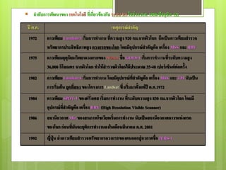  ลาดับการพัฒนาของ เทคโนโลยี ที่เกี่ยวข้ องกับ ระบบ RS ในช่ วง ค.ศ. 1950-ปัจจุบัน (2)

 ปี ค.ศ.                                        เหตุการณ์ สาคัญ
  1972      ดาวเทียม Landsat-1 เริ่มการทางาน ที่ความสู ง 920 กม.จากผิวโลก ถือเป็ นดาวเทียมสารวจ
            ทรัพยากรประสิ ทธิภาพสู ง ดวงแรกของโลก โดยมีอุปกรณ์ สาคัญคือ เครื่อง MSS และ RBV
  1975      ดาวเทียมอุตนิยมวิทยาดวงแรกของ NOAA ชื่อ GOES-1 เริ่มการทางานที่ระดับความสู ง
                        ุ
            36,000 กิโลเมตร จากผิวโลก ทาให้ สารวจผิวโลกได้ ประมาณ 35-40 เปอร์ เซ็นต์ ต่อครั้ง
  1982      ดาวเทียม Landsat-4 เริ่มการทางาน โดยมีอุปกรณ์ ที่สาคัญคือ เครื่อง MSS และ TM นับเป็ น
            การเริ่มต้ น ยุคที่สอง ของโครงการ Landsat ซึ่งเริ่มมาตั้งแต่ ปี ค.ศ.1972
  1984      ดาวเทียม SPOT-1 ของฝรั่งเศส เริ่มการทางาน ที่ระดับความสู ง 830 กม.จากผิวโลก โดยมี
            อุปกรณ์ ที่สาคัญคือ เครื่อง HRV (High Resolution Visible Scanner)
  1986      สถานีอวกาศ Mir ของสหภาพโซเวียตเริ่มการทางาน นับเป็ นสถานีอวกาศถาวรแห่ งแรก
            ของโลก ก่ อนที่มันจะยุติการทางานลงในเดือนมีนาคม ค.ศ. 2001
  1992      ญี่ปุ่น ส่ งดาวเทียมสารวจทรัพยากรดวงแรกของตนออกสู่ อวกาศชื่อ JERS-1


                                                                              41
 