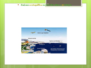 73
 ตัวอย่ างแนว การประยุกต์ ใช้ งาน ของเทคโนโลยีดาวเทียมทาง RS ในปัจจุบัน
 