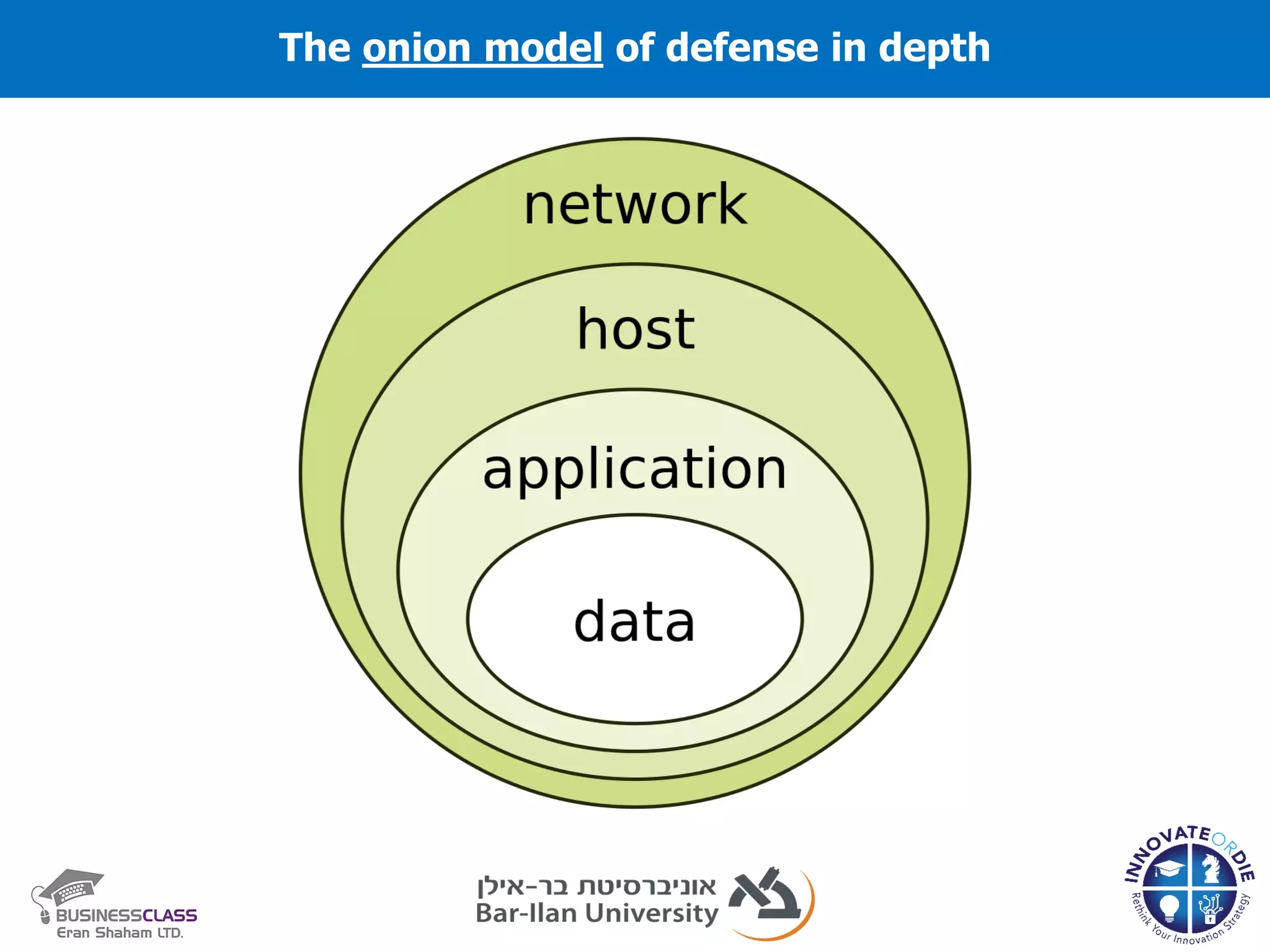 The onion model of defense in depth
The onion model of defense in depth
 