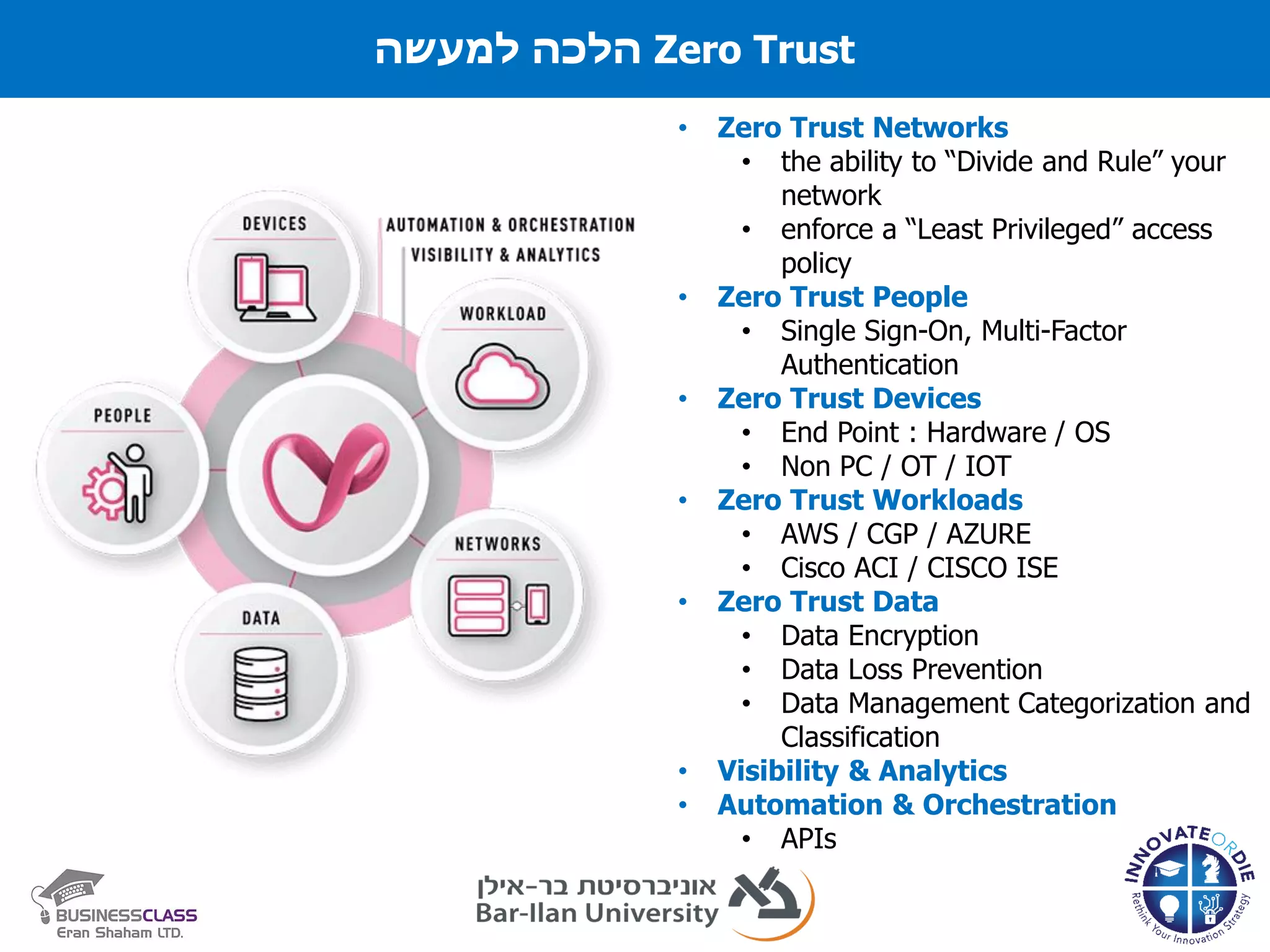 Zero Trust‫למעשה‬ ‫הלכה‬
• Zero Trust Networks
• the ability to “Divide and Rule” your
network
• enforce a “Least Privileged” access
policy
• Zero Trust People
• Single Sign-On, Multi-Factor
Authentication
• Zero Trust Devices
• End Point : Hardware / OS
• Non PC / OT / IOT
• Zero Trust Workloads
• AWS / CGP / AZURE
• Cisco ACI / CISCO ISE
• Zero Trust Data
• Data Encryption
• Data Loss Prevention
• Data Management Categorization and
Classification
• Visibility & Analytics
• Automation & Orchestration
• APIs
 