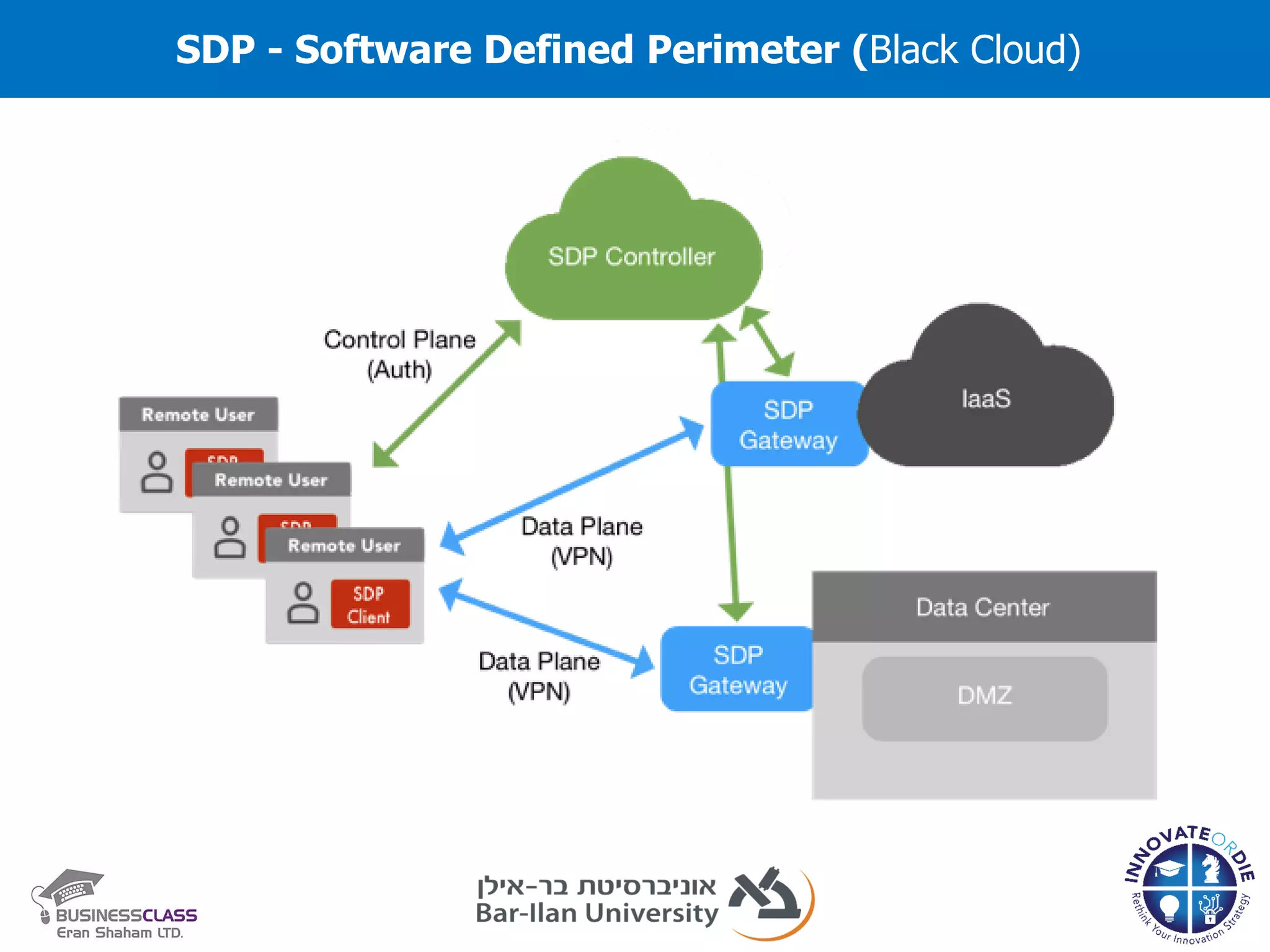 SDP - Software Defined Perimeter (Black Cloud)
 