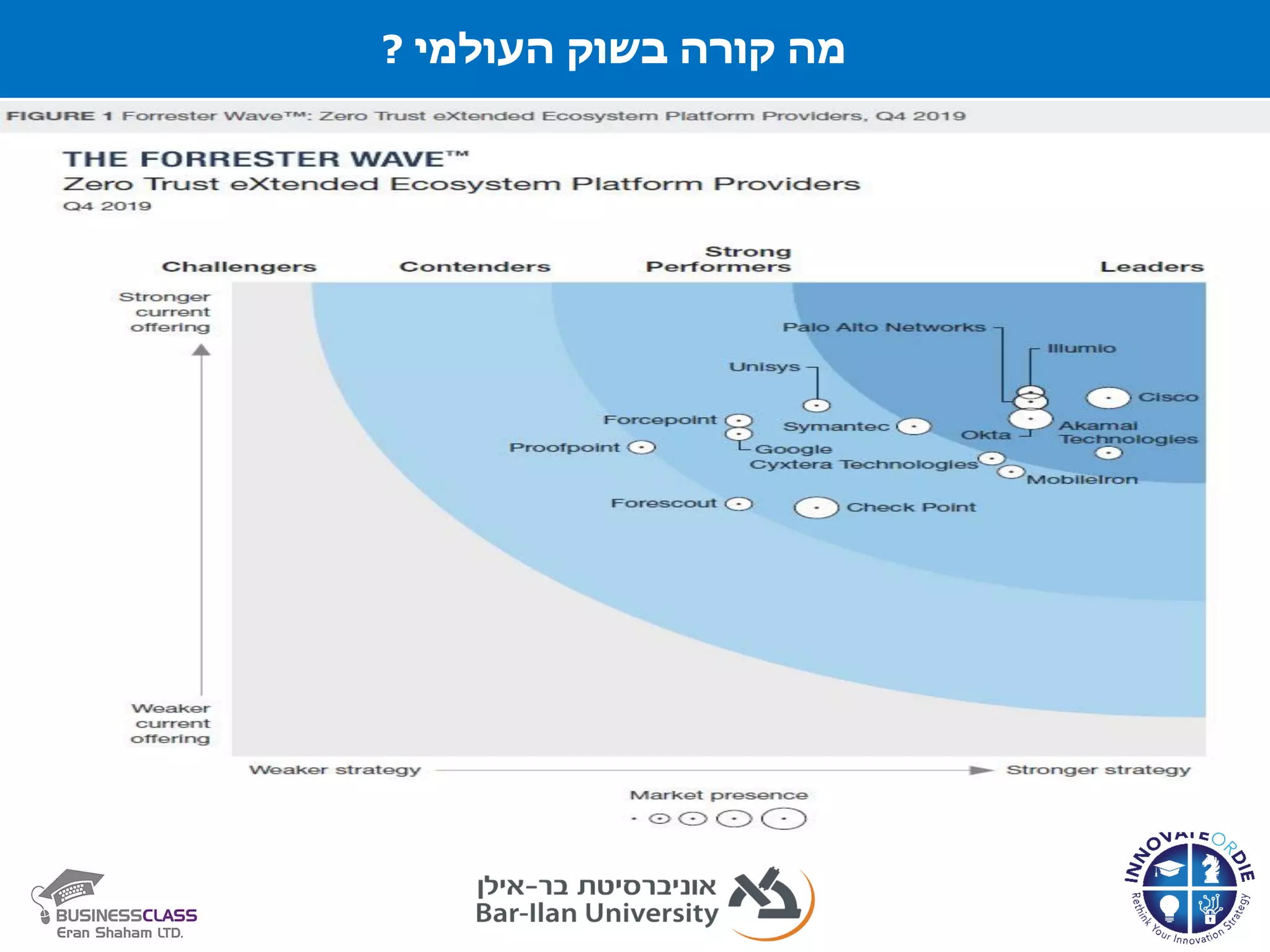 ‫העולמי‬ ‫בשוק‬ ‫קורה‬ ‫מה‬?
 
