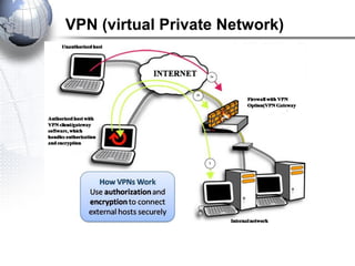 VPN (virtual Private Network)
 