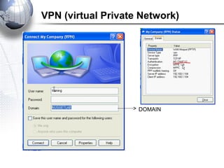 VPN (virtual Private Network)
DOMAIN
 