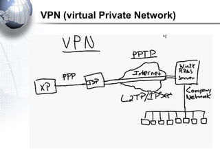 VPN (virtual Private Network)
 