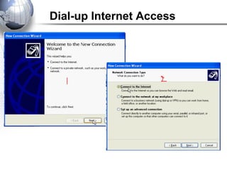 Dial-up Internet Access
 