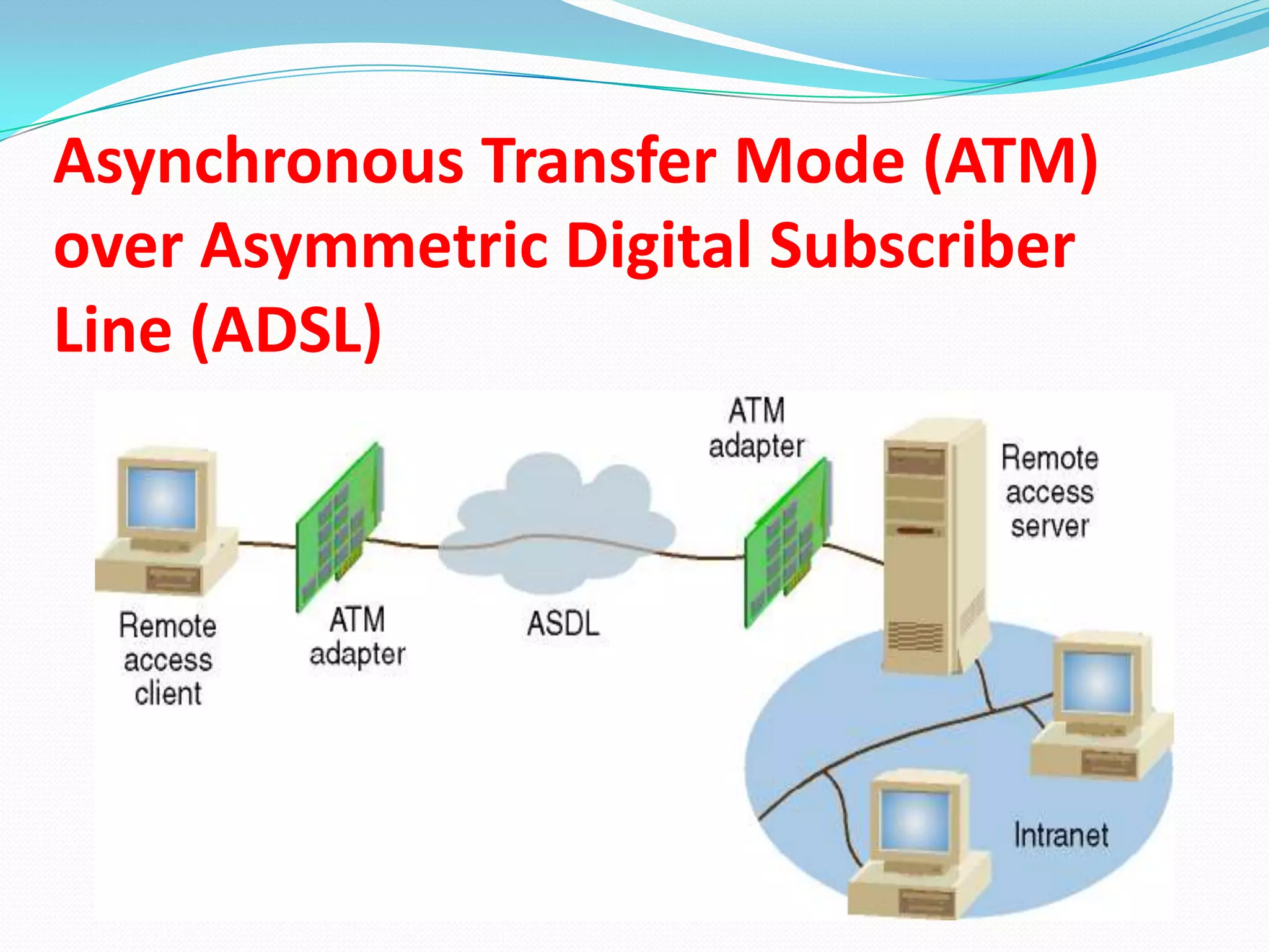 Asynchronous Transfer Mode (ATM) over Asymmetric Digital Subscriber Line (ADSL)