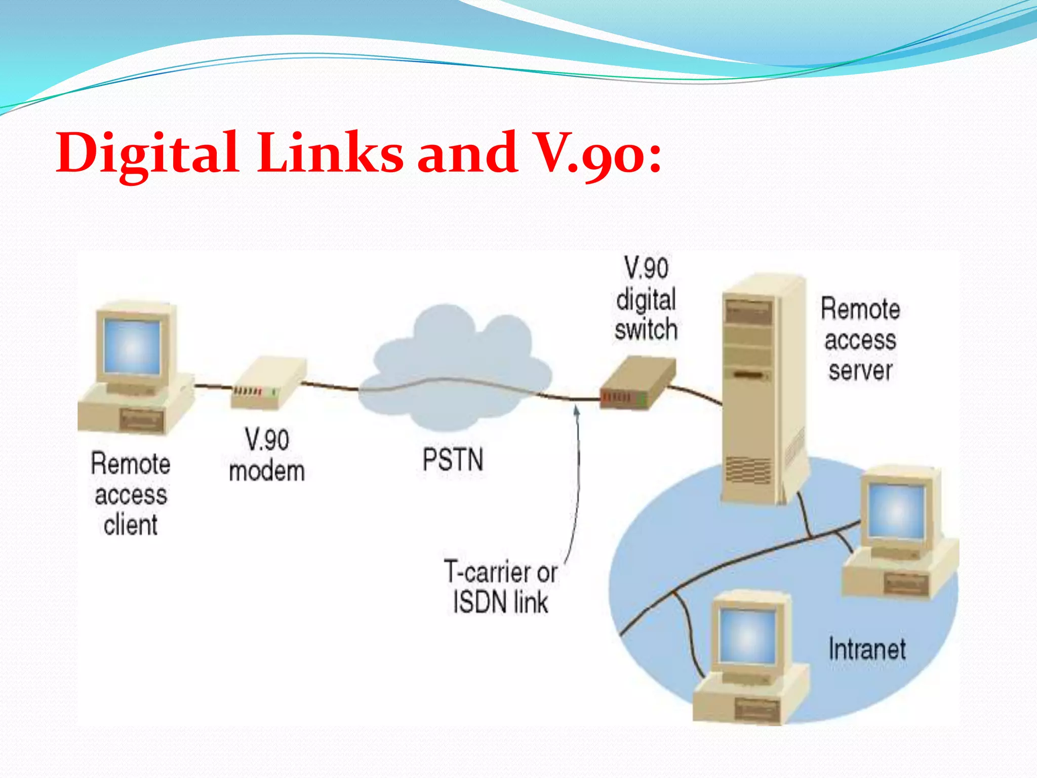 Digital Links and V.90: