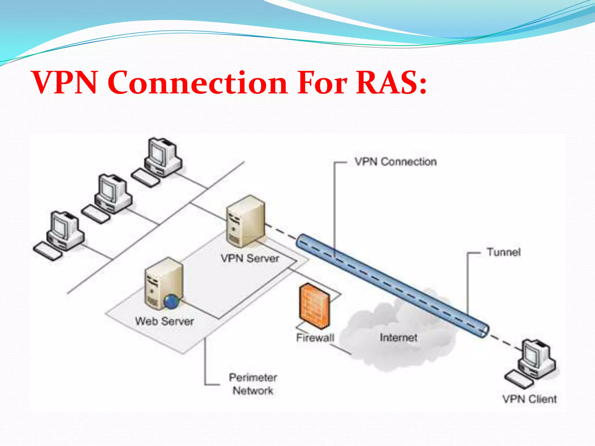 VPN Connection For RAS: