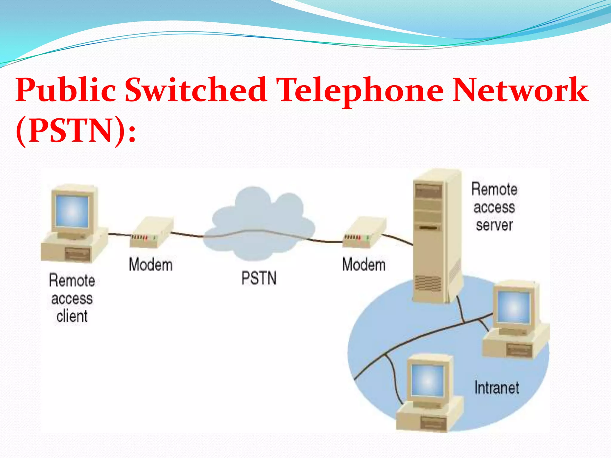  Public Switched Telephone Network (PSTN):