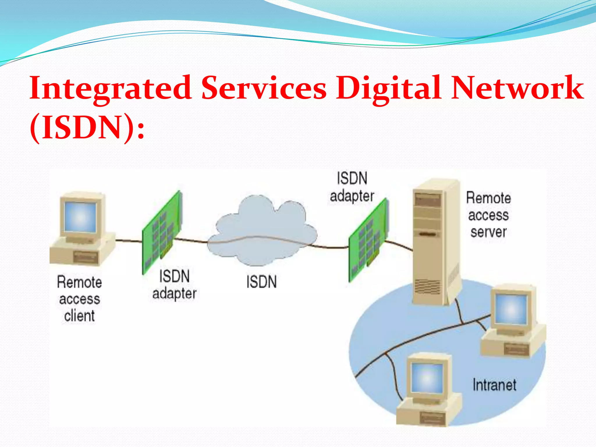 Integrated Services Digital Network(ISDN):